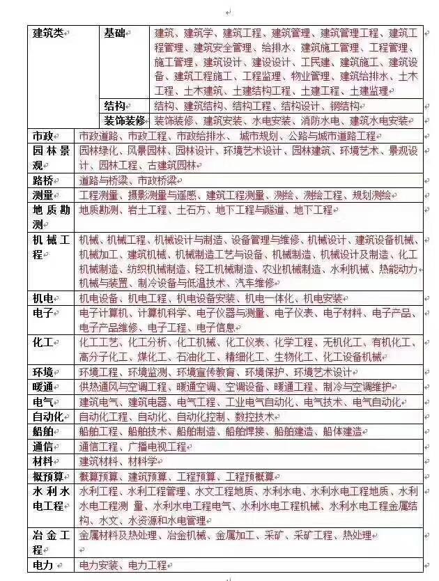 kaiyun登录入口登录官网公路工程包括