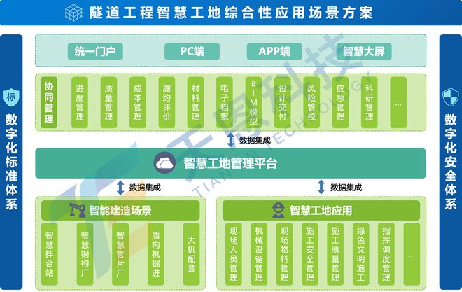 kaiyun体育官方网站全站入口隧道工程